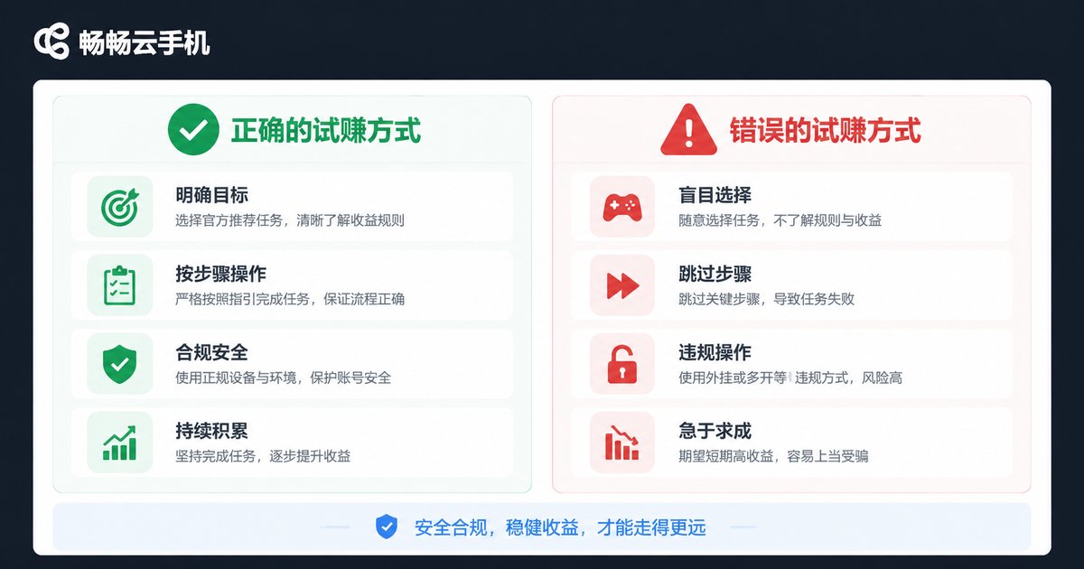试玩赚钱正确与错误做法对比图