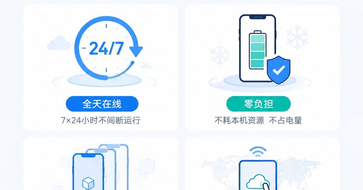 云手机挂机四大优势信息图