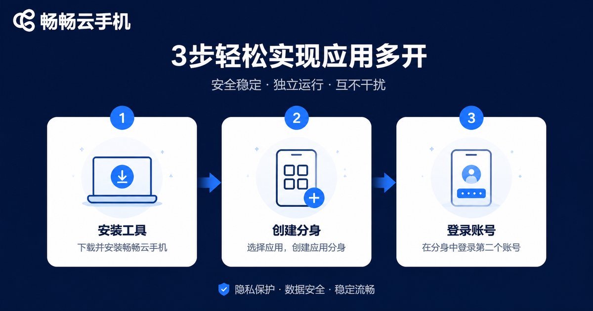 应用分身软件使用三步图解