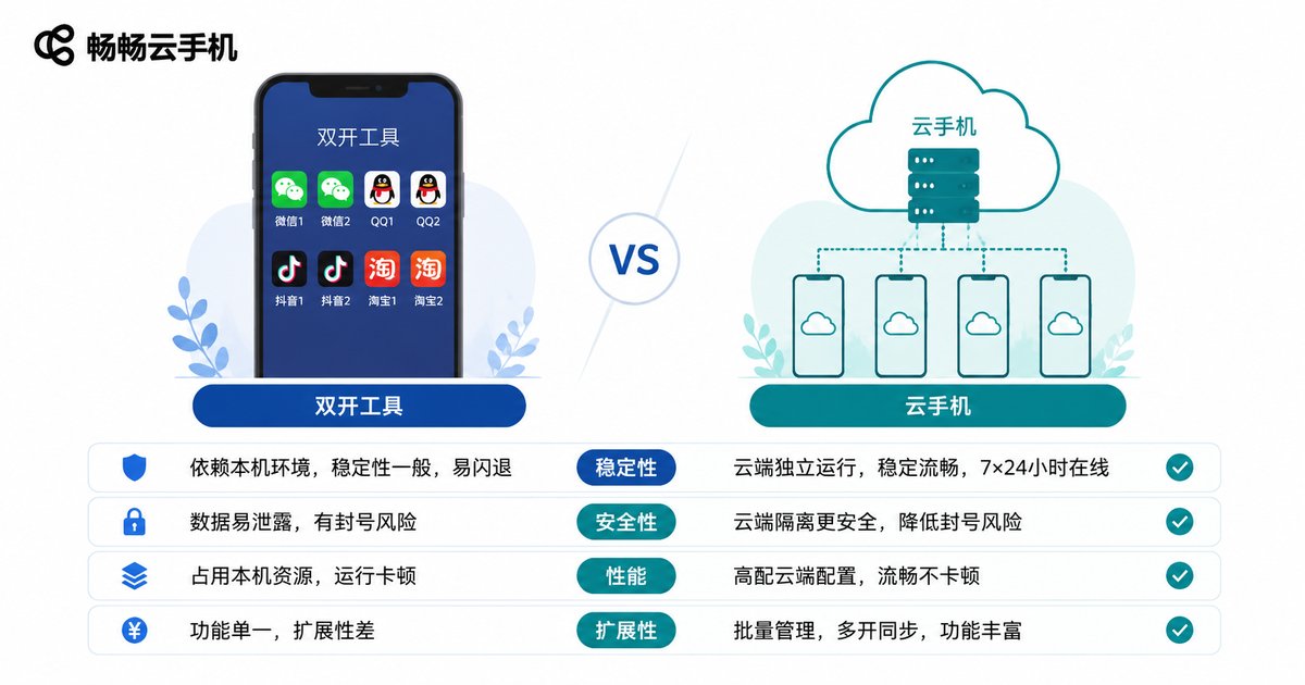 双开工具与云手机核心区别对比图