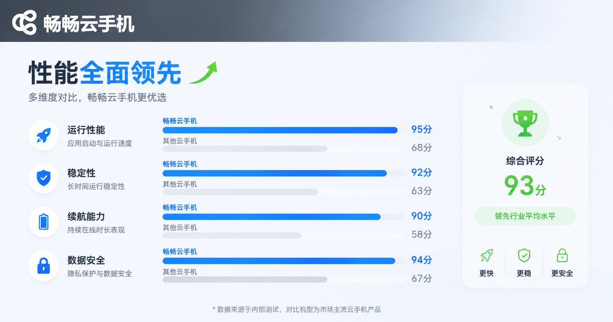 2026年云手机平台综合评测对比图