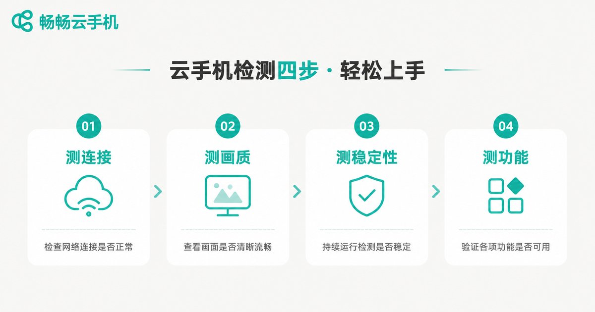 云手机体验四步测试清单信息图