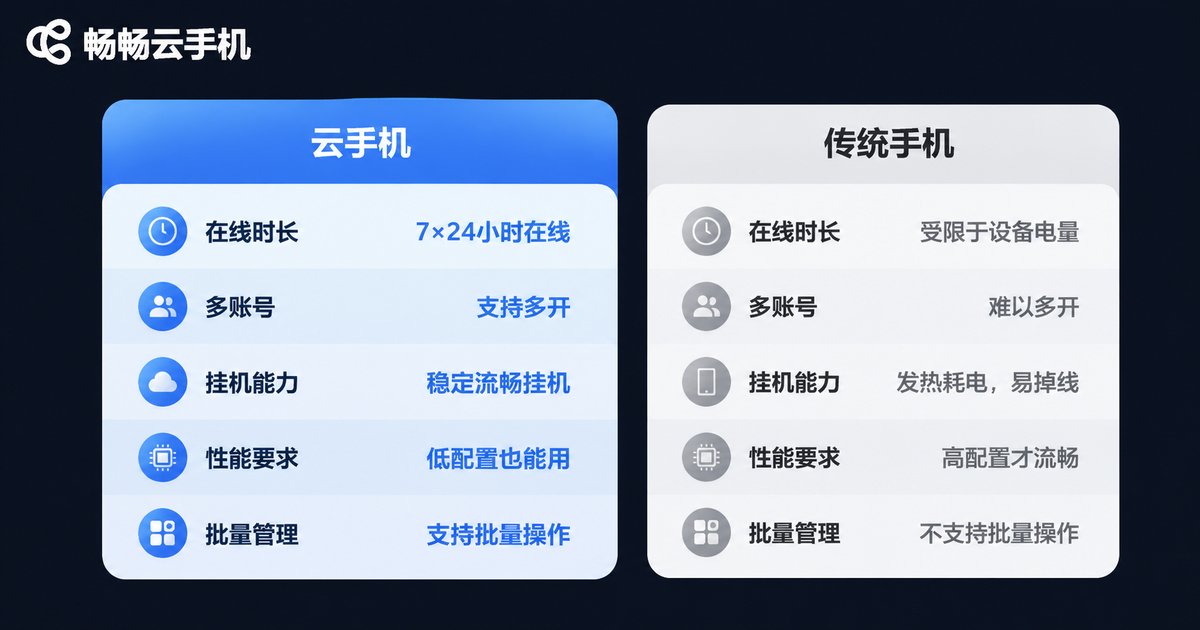 云手机与传统手机功能对比图