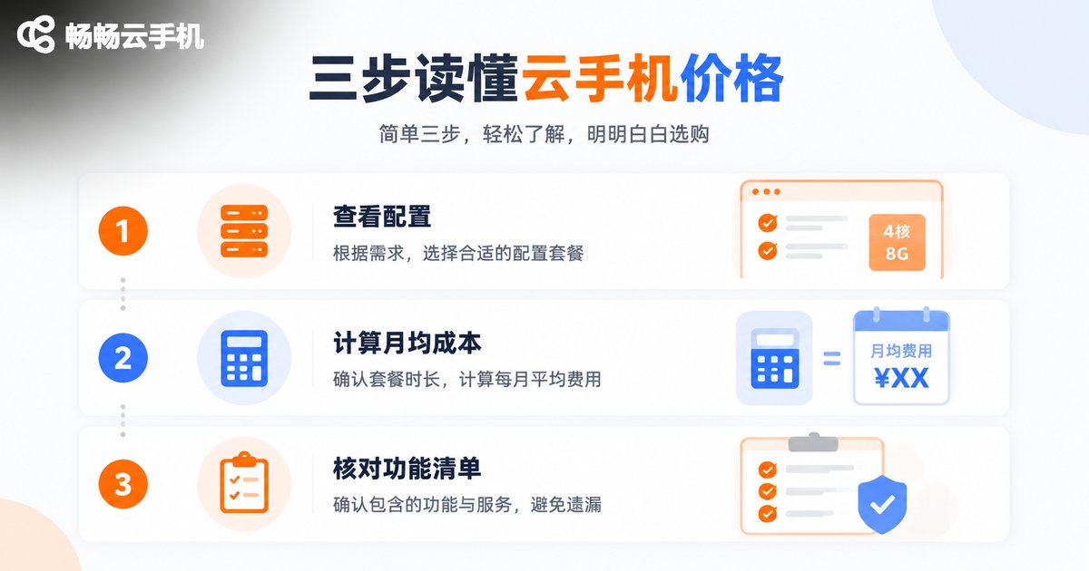 读懂云手机套餐资费明细的三步法信息图