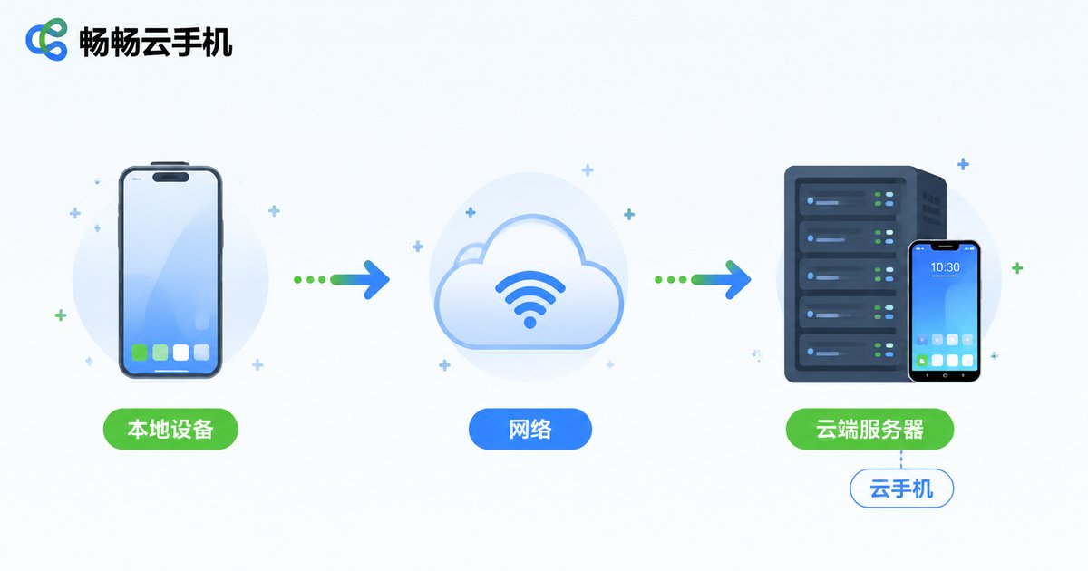 夜晚书桌上手机显示通话界面、霓虹字牌点缀的电影感场景