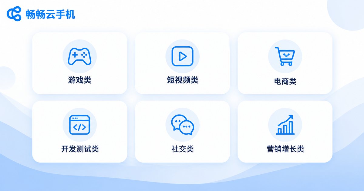 云手机六大热门项目类型信息图