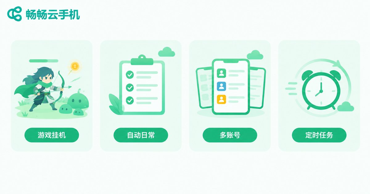 云手机离线挂机典型应用场景信息图