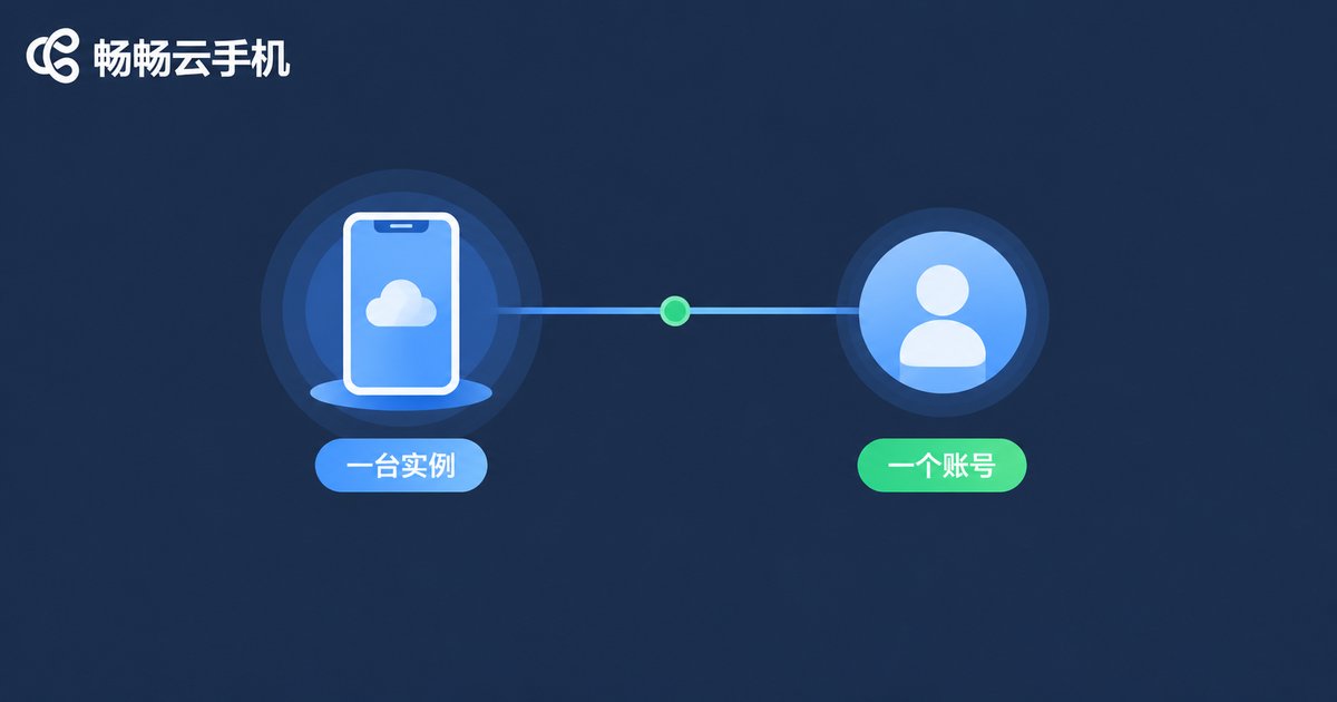 一台云手机实例对应一个账号示意图
