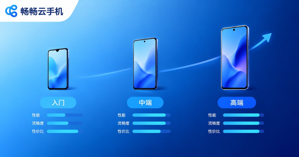 云手机设备配置档位对比图