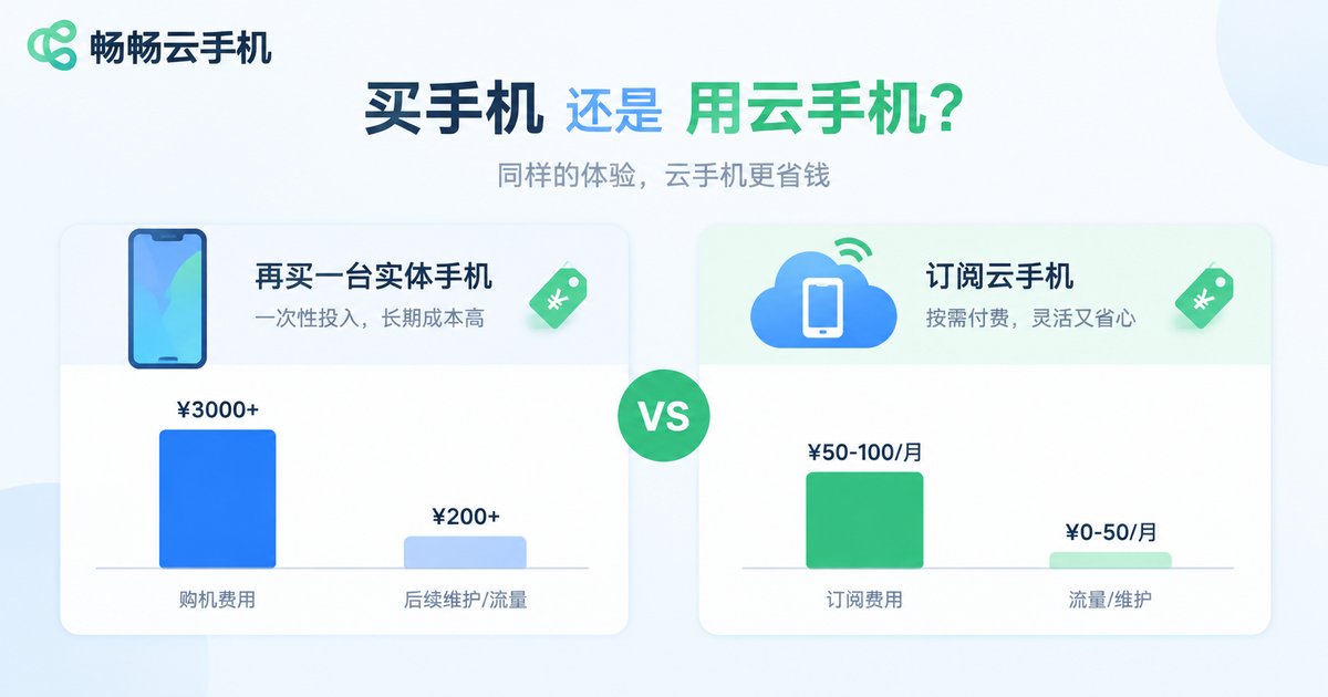 云手机与实体备用机成本对比信息图