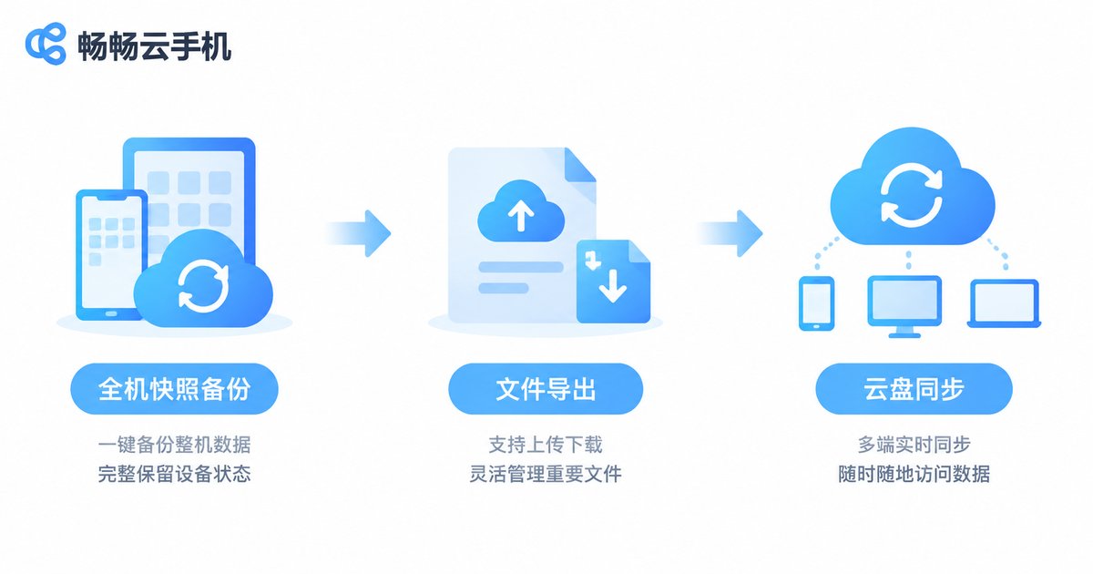 云手机三种数据备份方法