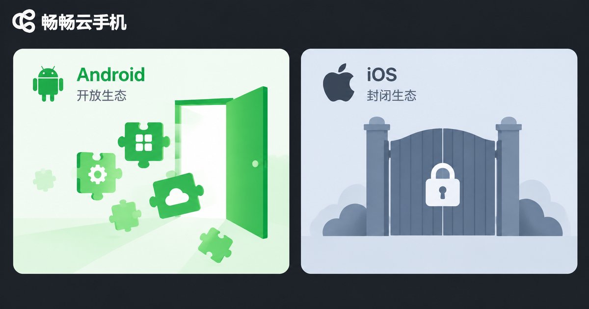 安卓开放生态与iOS封闭生态对比信息图