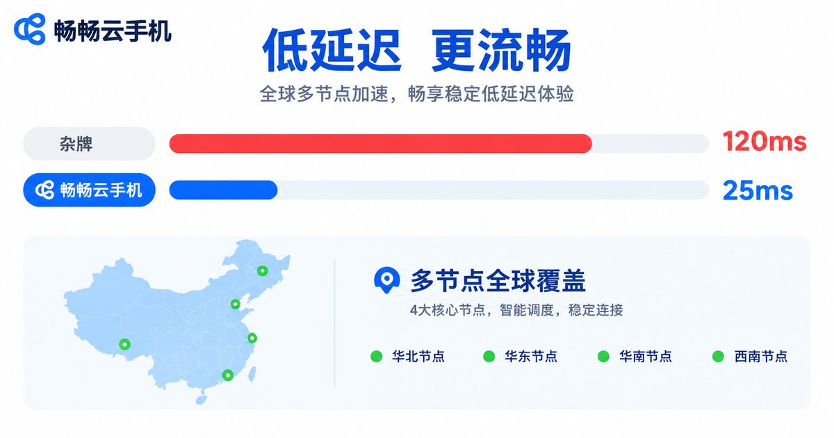云手机延迟对比与多节点分布图