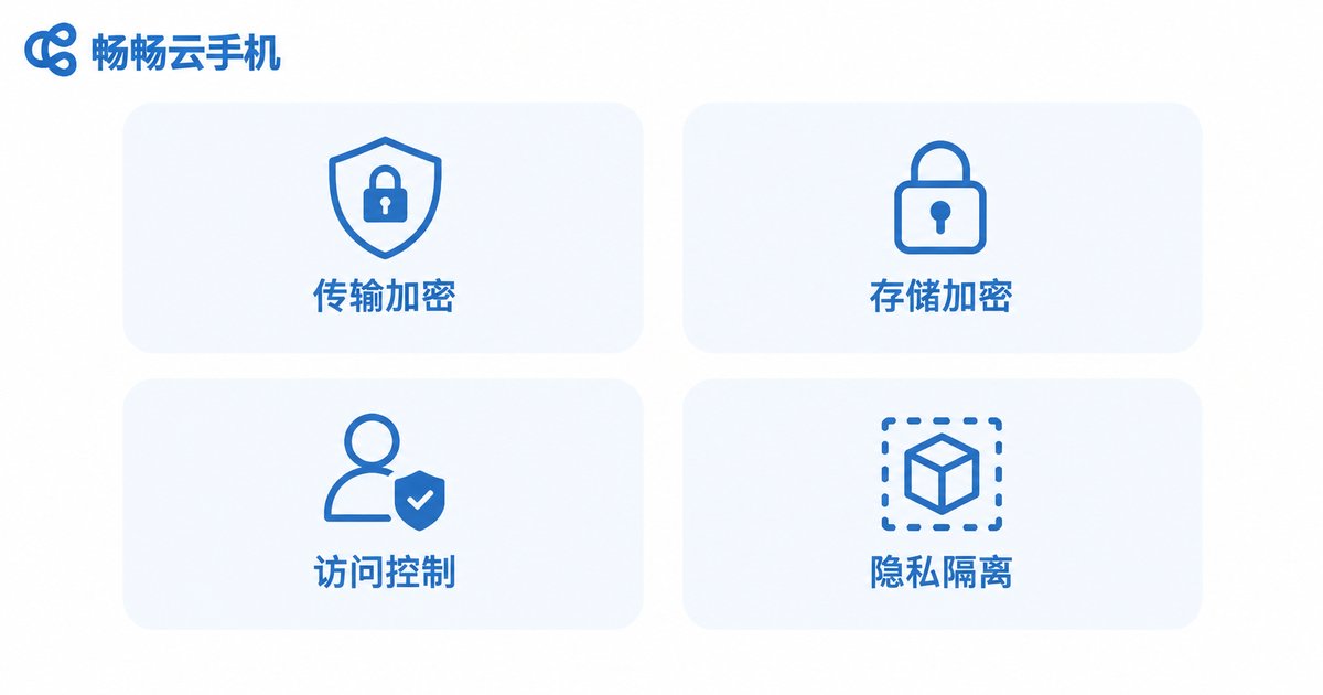 云手机安全测试四大维度信息图