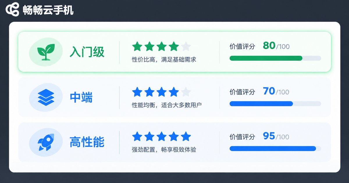 云手机性价比三档对比图
