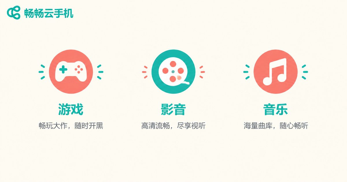 云手机三大娱乐场景