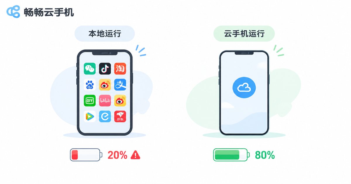 本地运行与云手机运行对比信息图