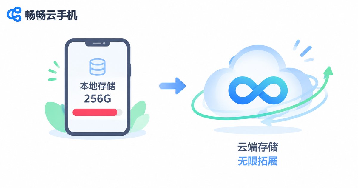 本地存储与云端存储对比图