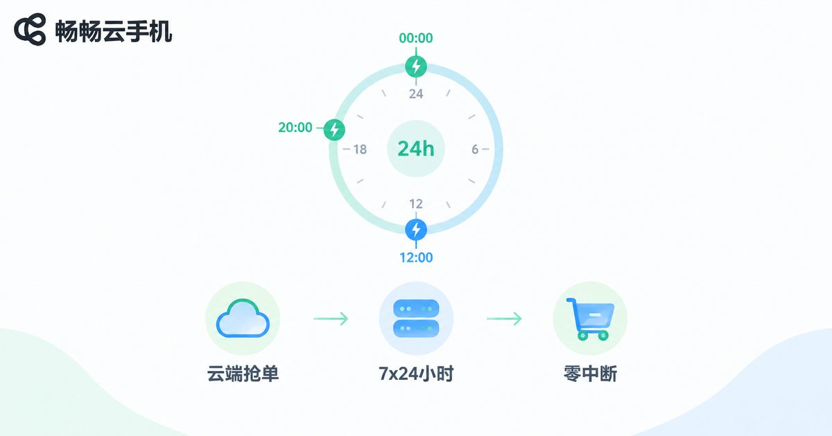 云手机7x24小时在线抢单流程图