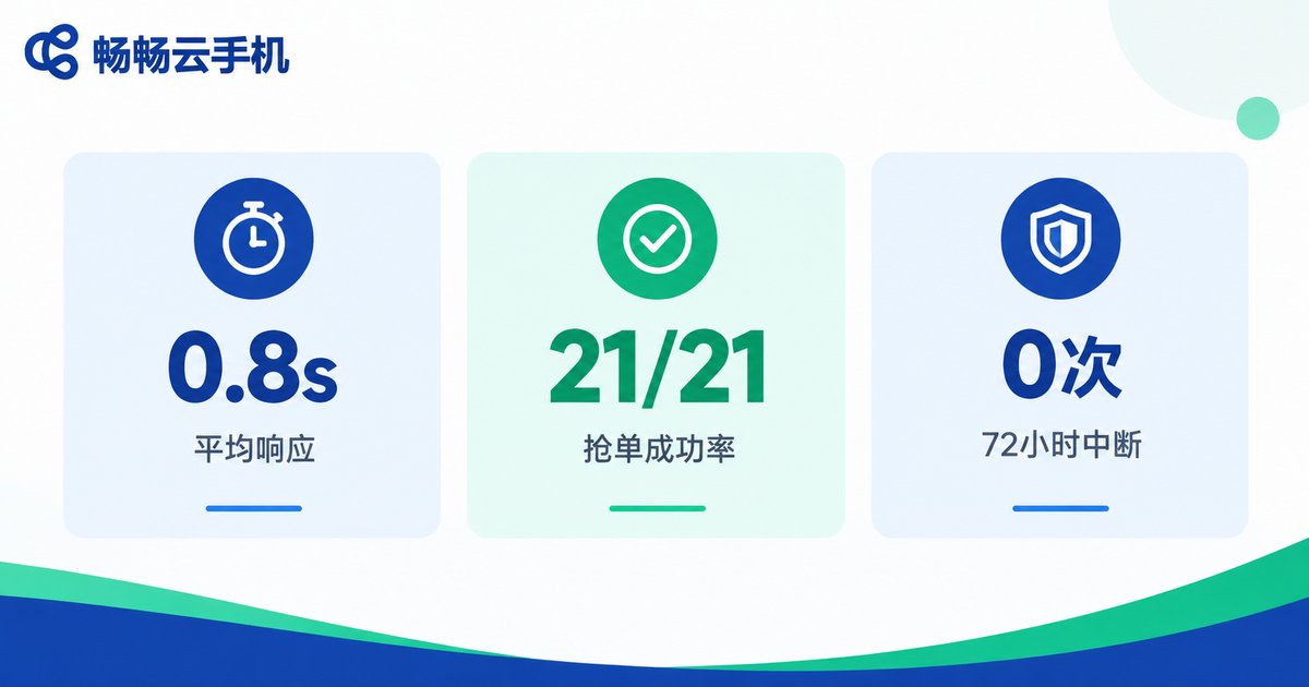 畅畅云手机72小时实测核心数据