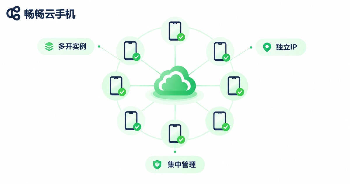 云手机多开实例架构示意图