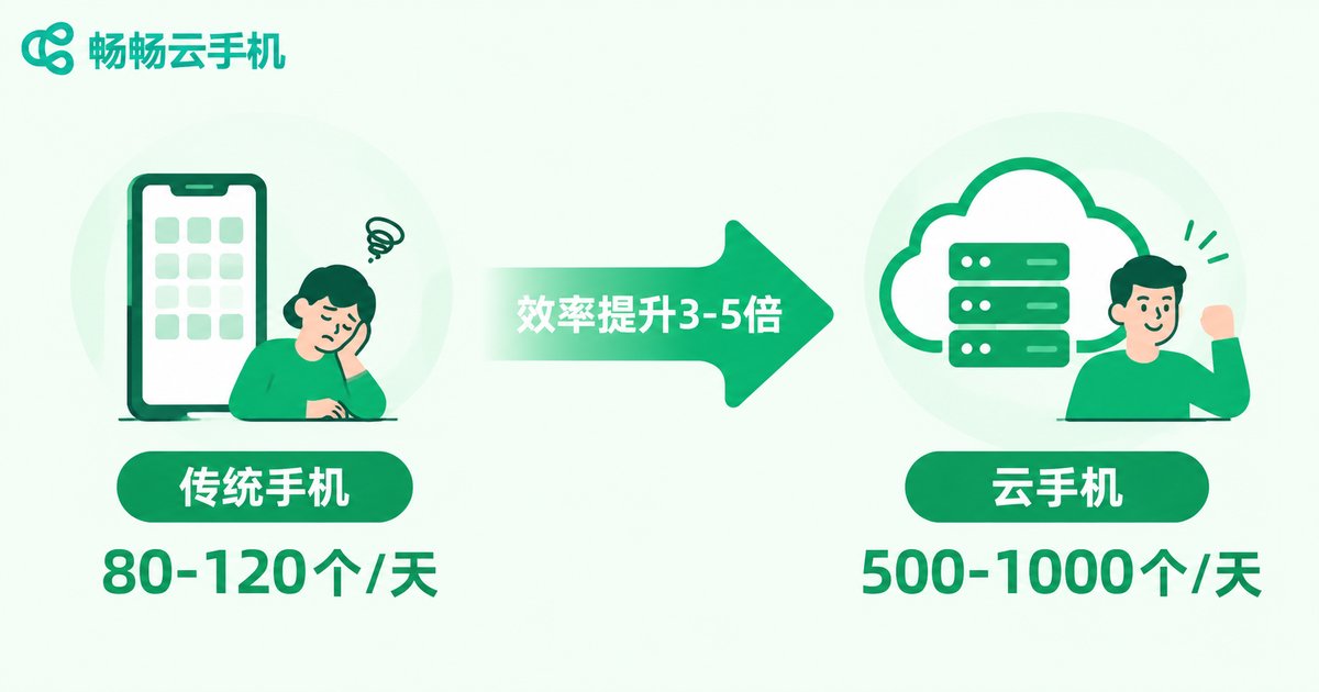 传统手机与云手机每日加好友效率对比信息图