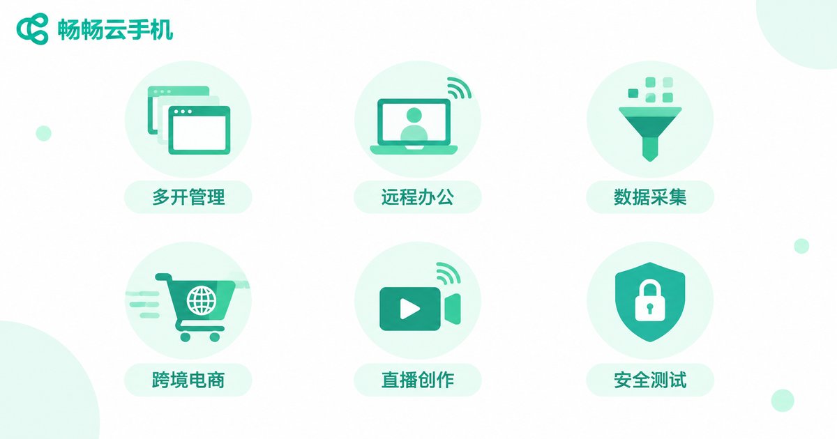 云手机六大应用场景概览信息图