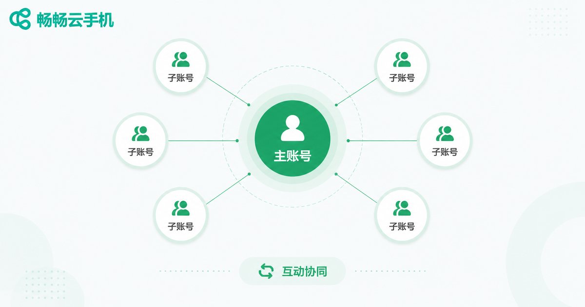 Quora多账号矩阵结构示意图