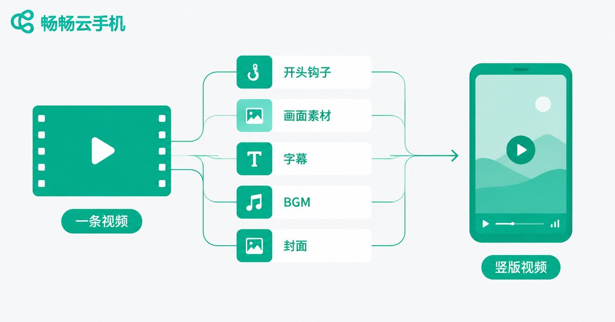 原子化内容拆解与重组示意图