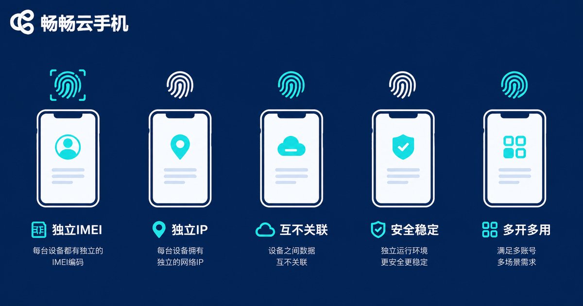 云手机独立设备指纹示意图