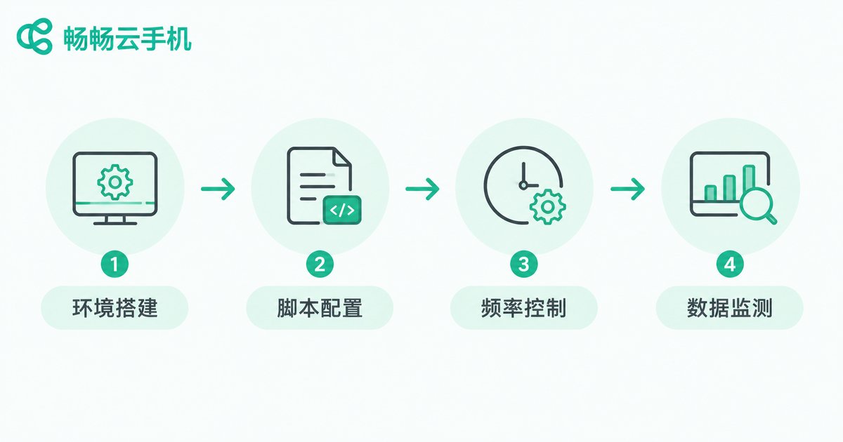 批量SEO权重提升四步流程图