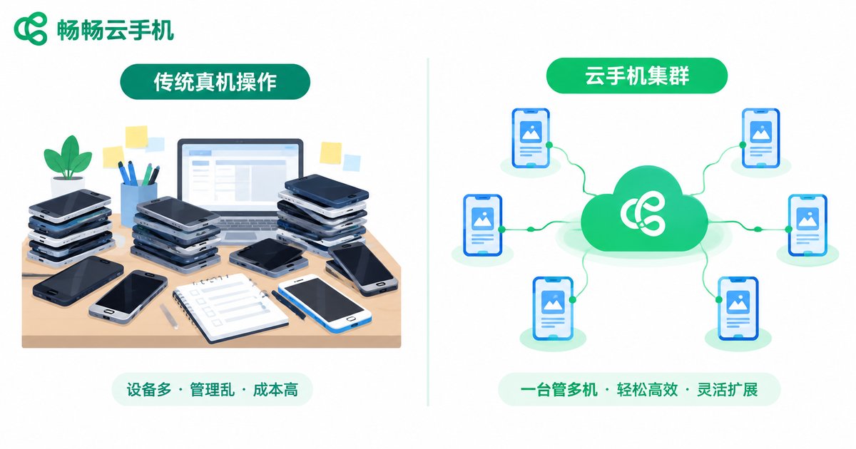 传统真机操作与云手机集群对比