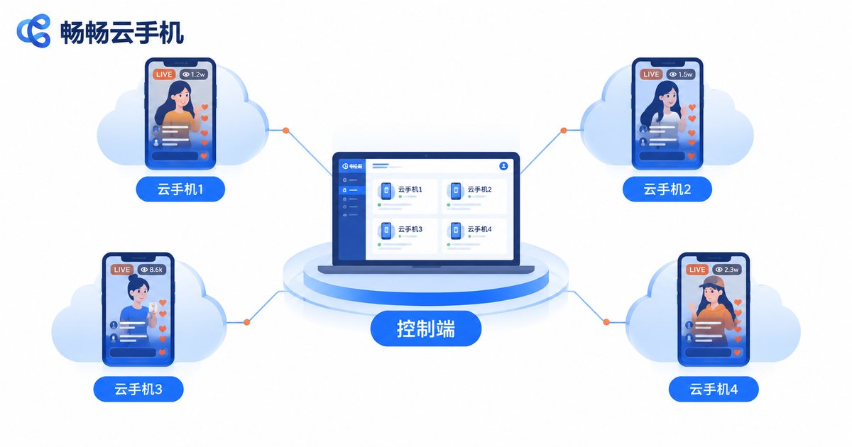 一台控制端同时管理多台云手机开播示意图