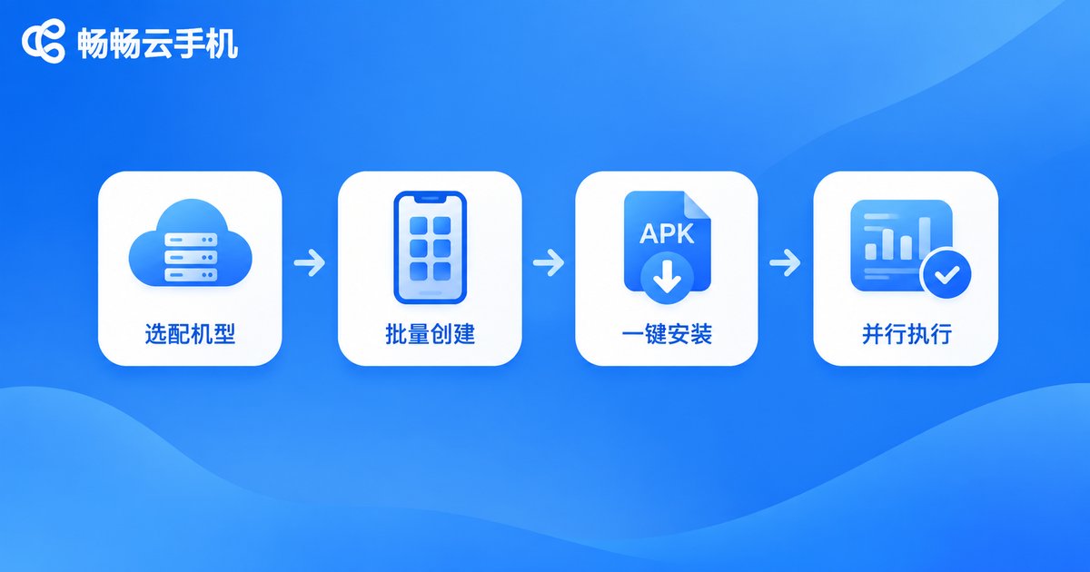 云手机百台真机环境一键部署四步流程图