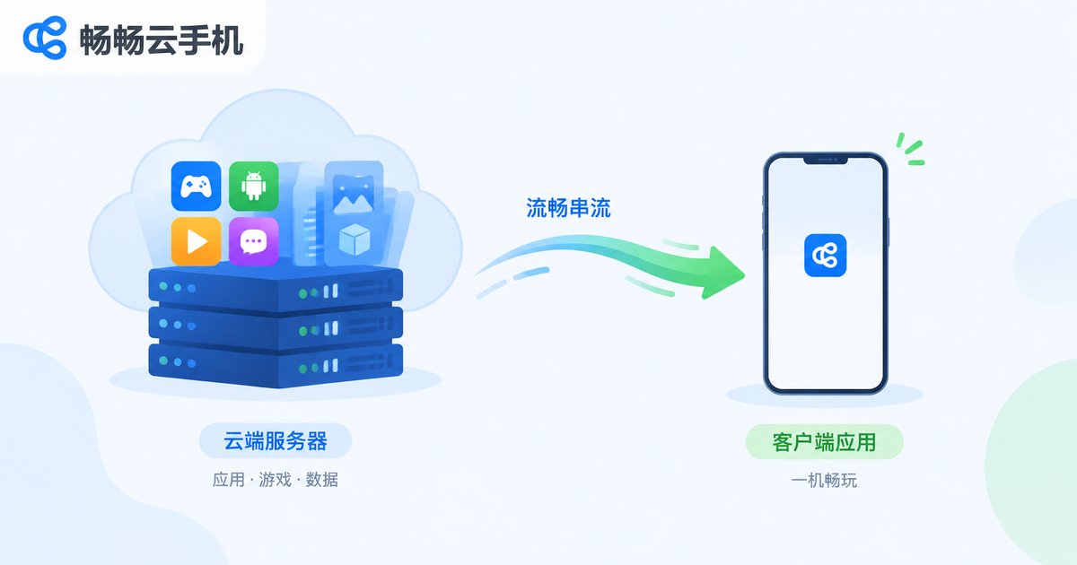 App与游戏数据全部存储在云端服务器