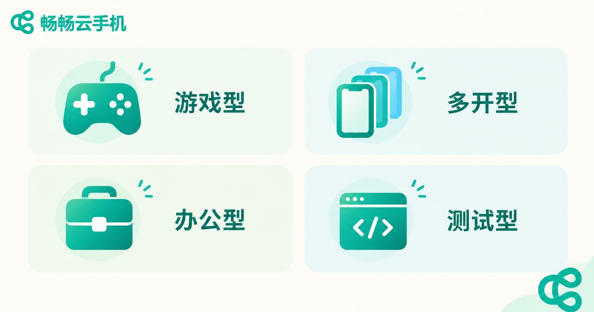 云手机四大产品类型信息图