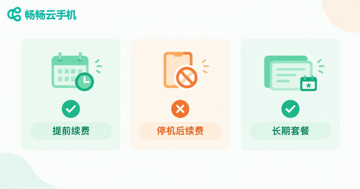 续费时机选择对比信息图
