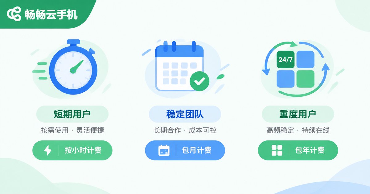 三类用户与云手机付费模式匹配指南