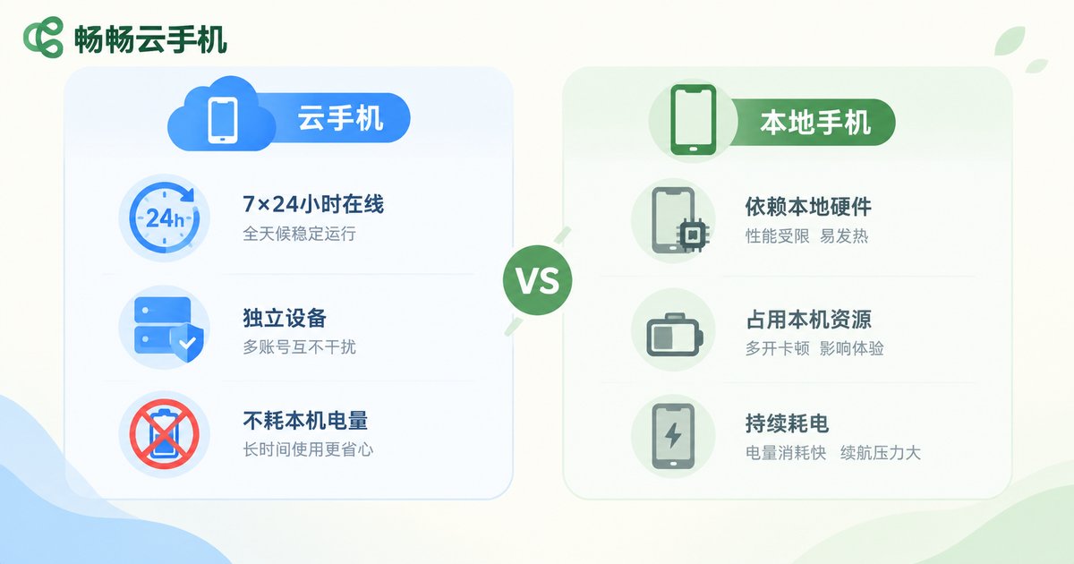 云手机与本地手机对比图