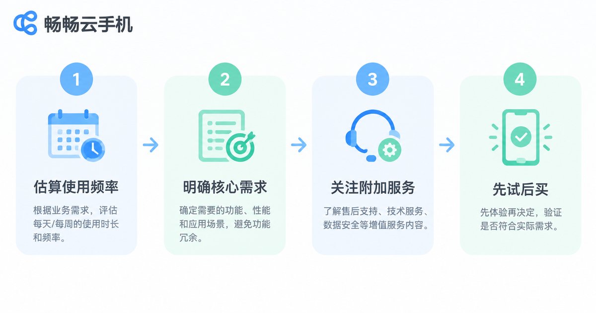 选择云手机套餐的四个步骤