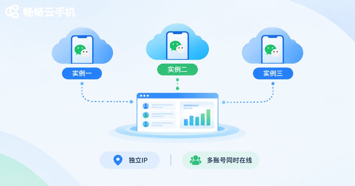云手机多账号同时在线管理示意图
