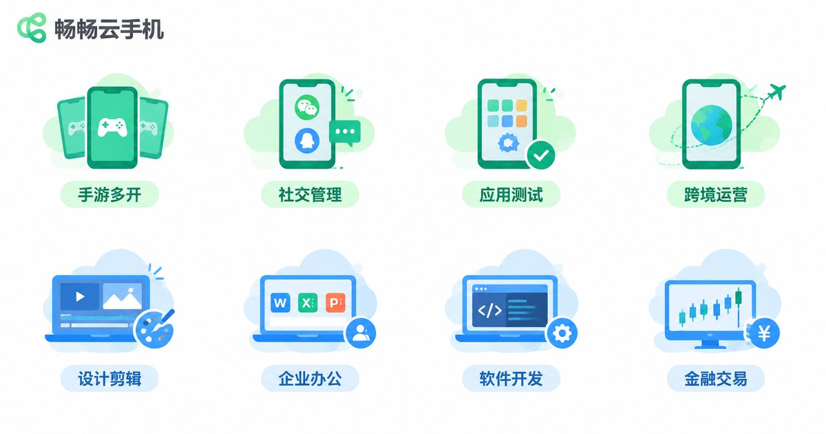 云手机与云电脑适用场景一览
