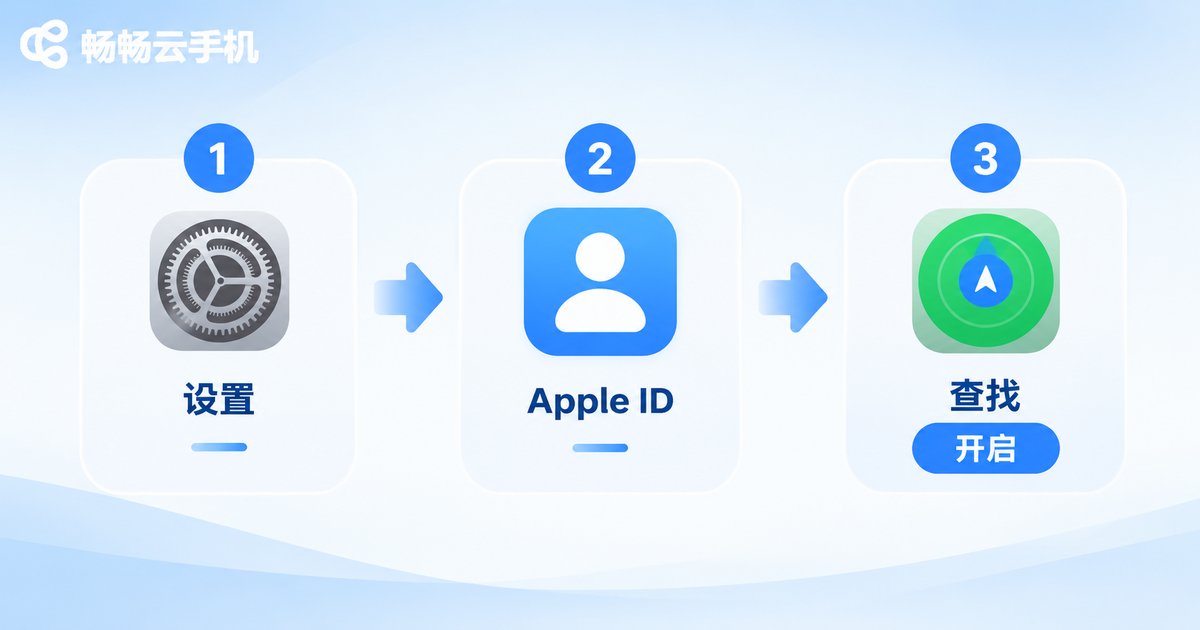 iPhone开启查找功能的三步设置示意图