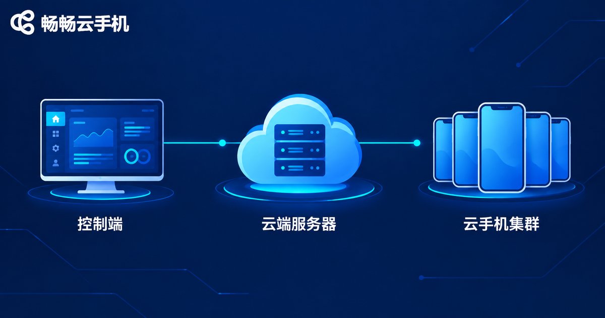 云手机群控三层架构原理示意图
