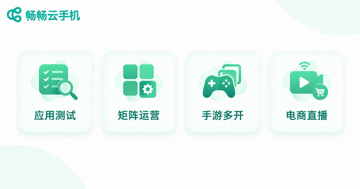 云手机群控四大应用场景信息图