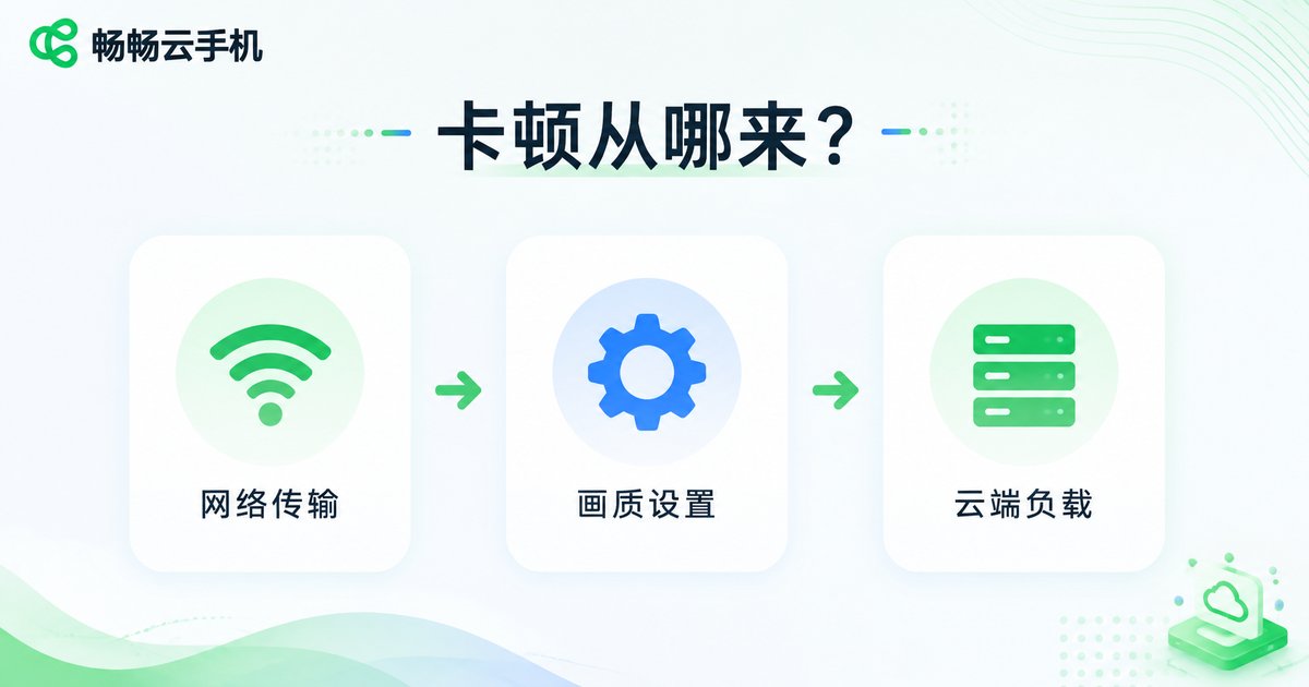 云手机游戏卡顿三大原因信息图