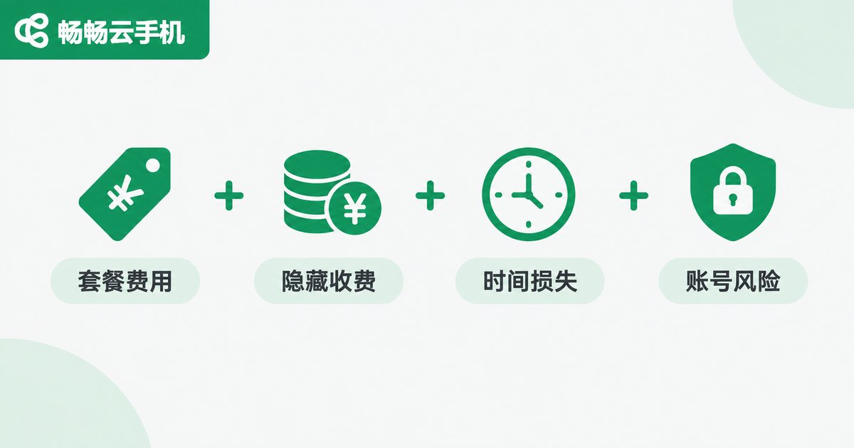 云手机真实使用成本计算信息图