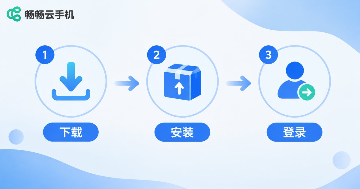 安卓安装云手机三步流程图