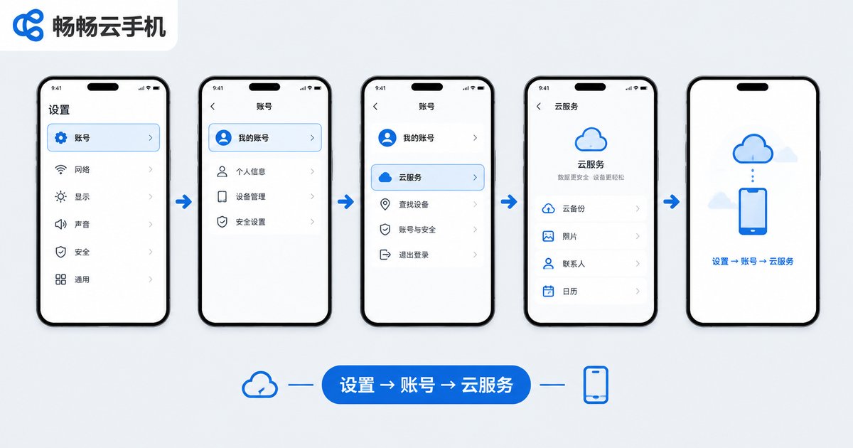 各厂商云服务登录入口示意图