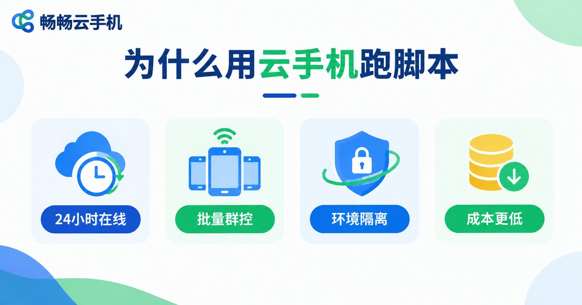 云手机跑脚本四大优势信息图